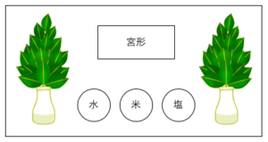 神棚の榊の飾り方 正しい配置はどこ 一対じゃないとダメ 榊の本数は何本にすべき 開運の神様