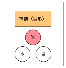 神棚のお供えの正しい配置 野菜や果物にも並べ方はある 画像やイラストで詳しく 開運の神様