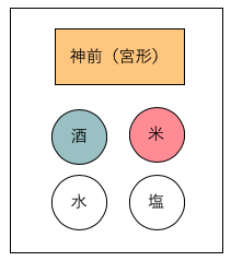 神棚のお供えの正しい配置 野菜や果物にも並べ方はある 画像やイラストで詳しく 開運の神様