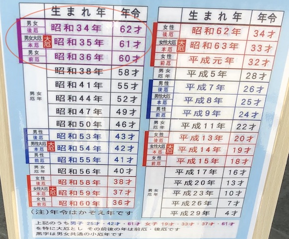 厄年の意味や由来と年齢は 厄払いはやったほうがいい エピソードも豊富に紹介 開運の神様