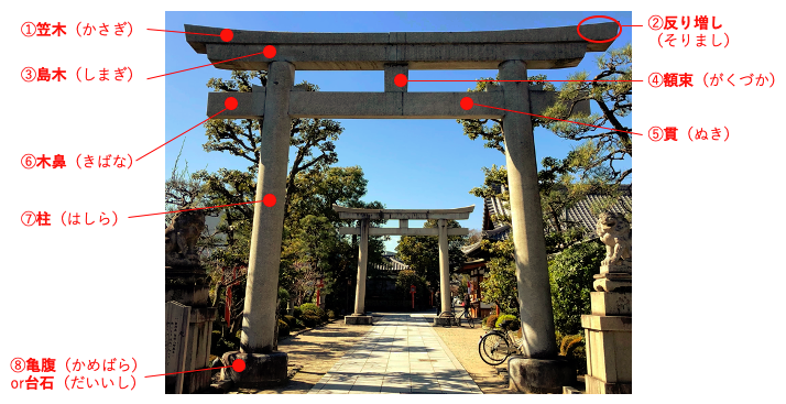 鳥居の種類についてまとめてみたよ 神明鳥居と明神鳥居の２つが基本形です 開運の神様